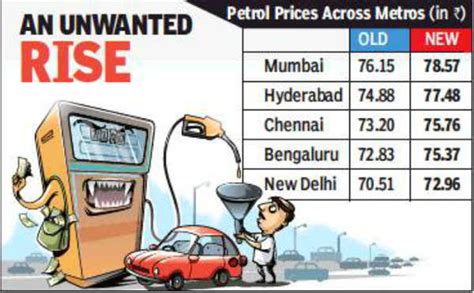 Petrol Price In Hyderabad